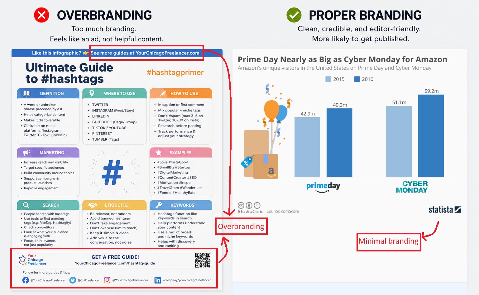 overbranding vs minimal branding