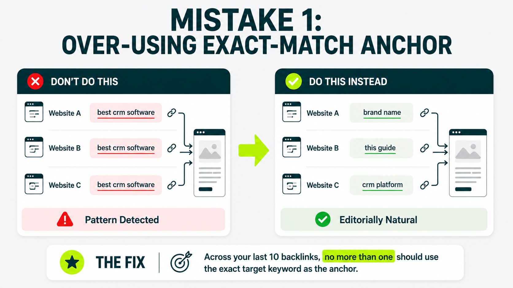 over using exact match anchor text