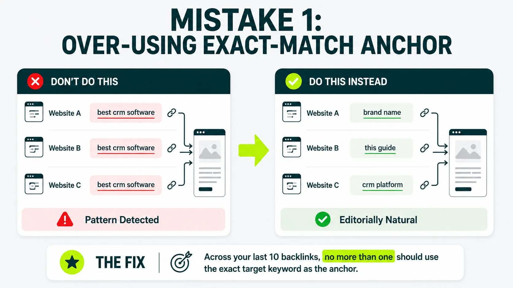 over using exact match anchor text