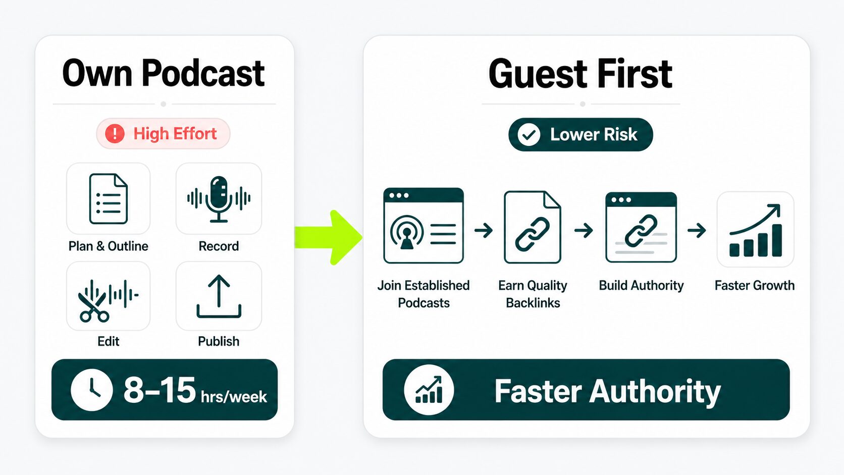 own podcast vs guest first