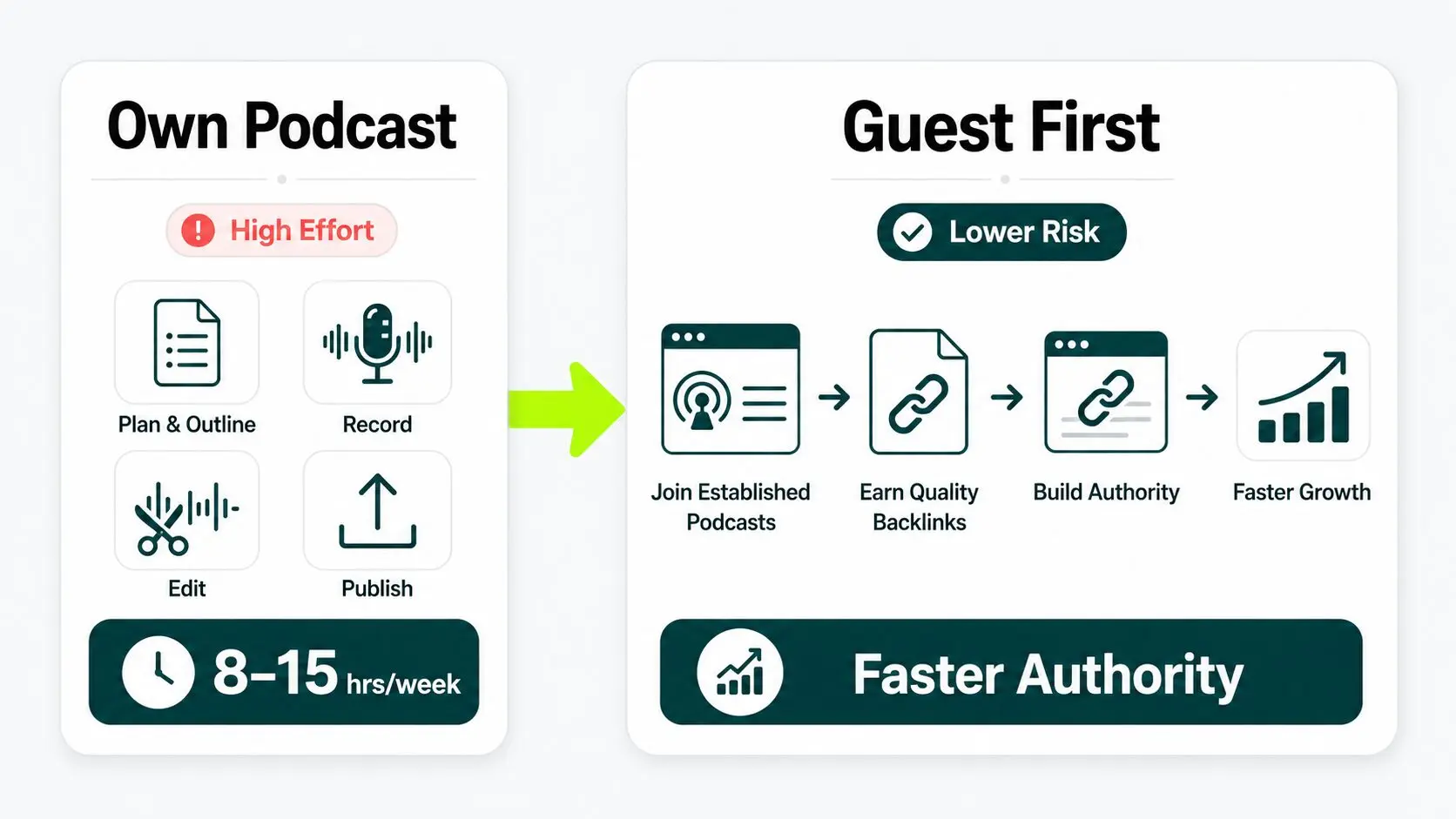 own podcast vs guest first