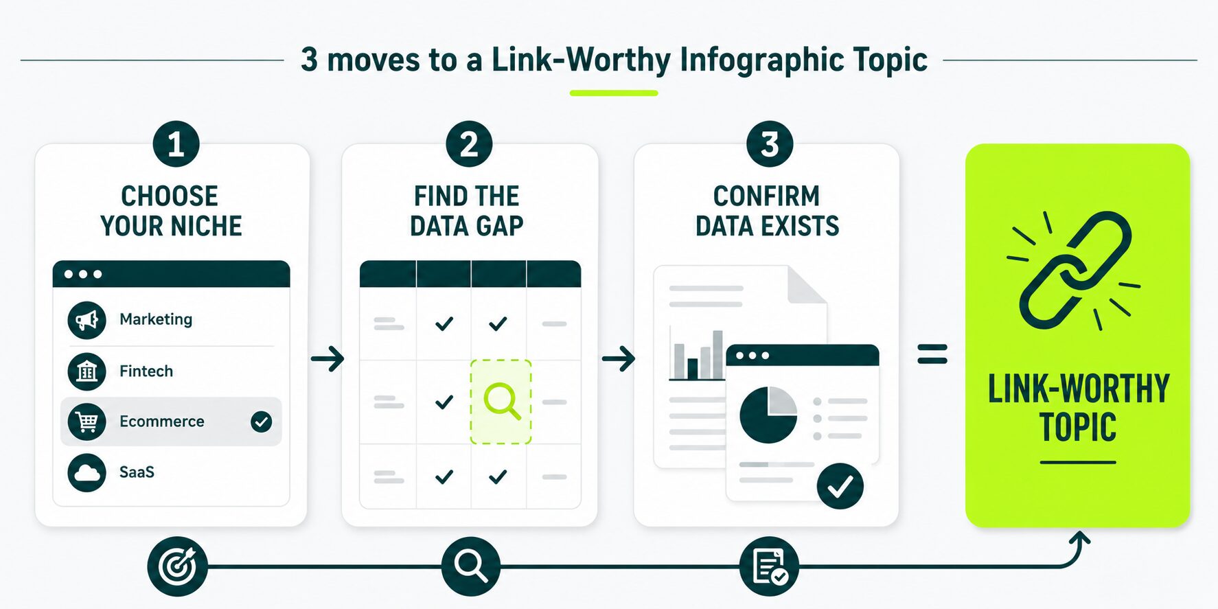 pick publisher who will link by 3 steps