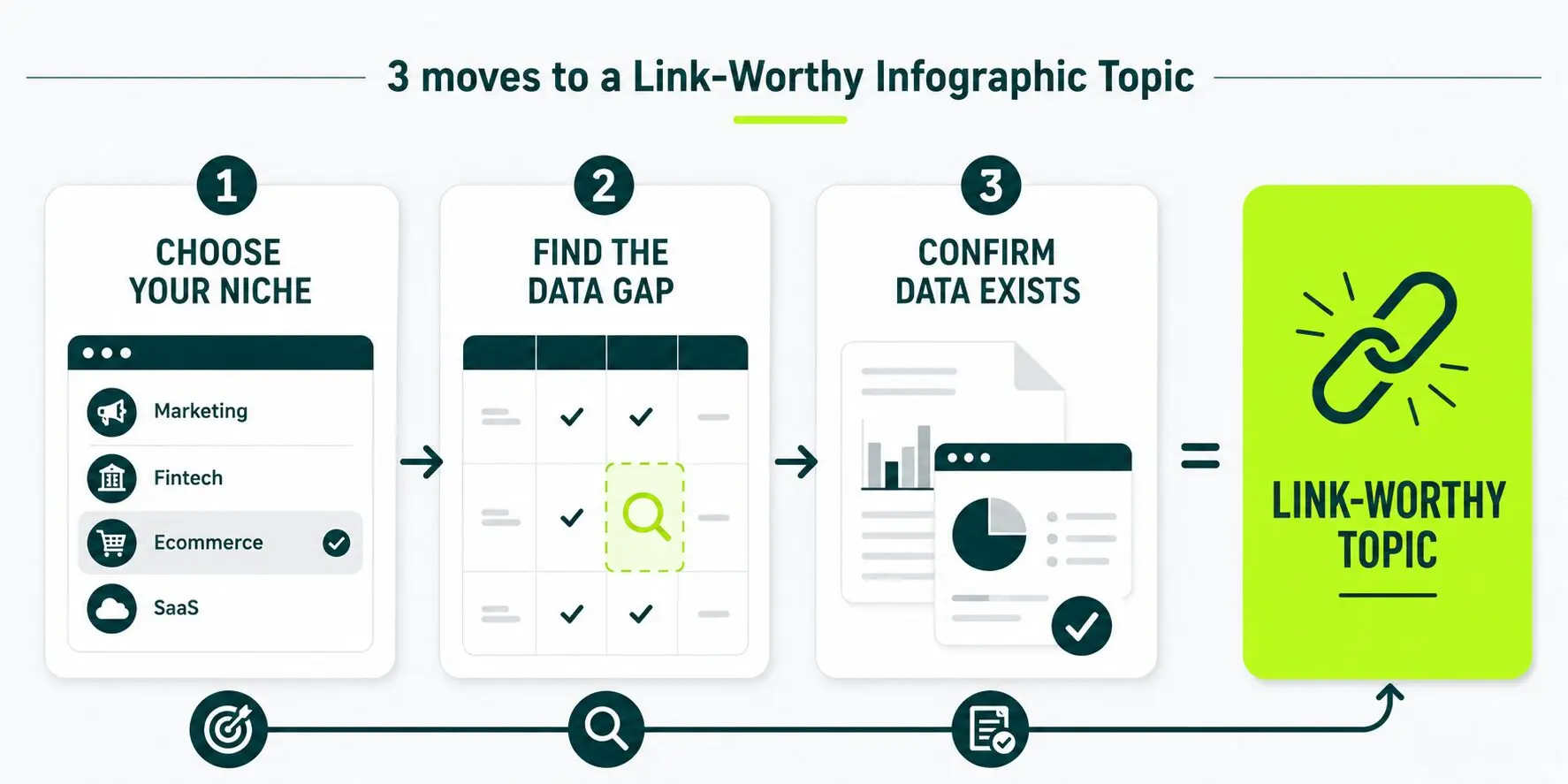 pick publisher who will link by 3 steps