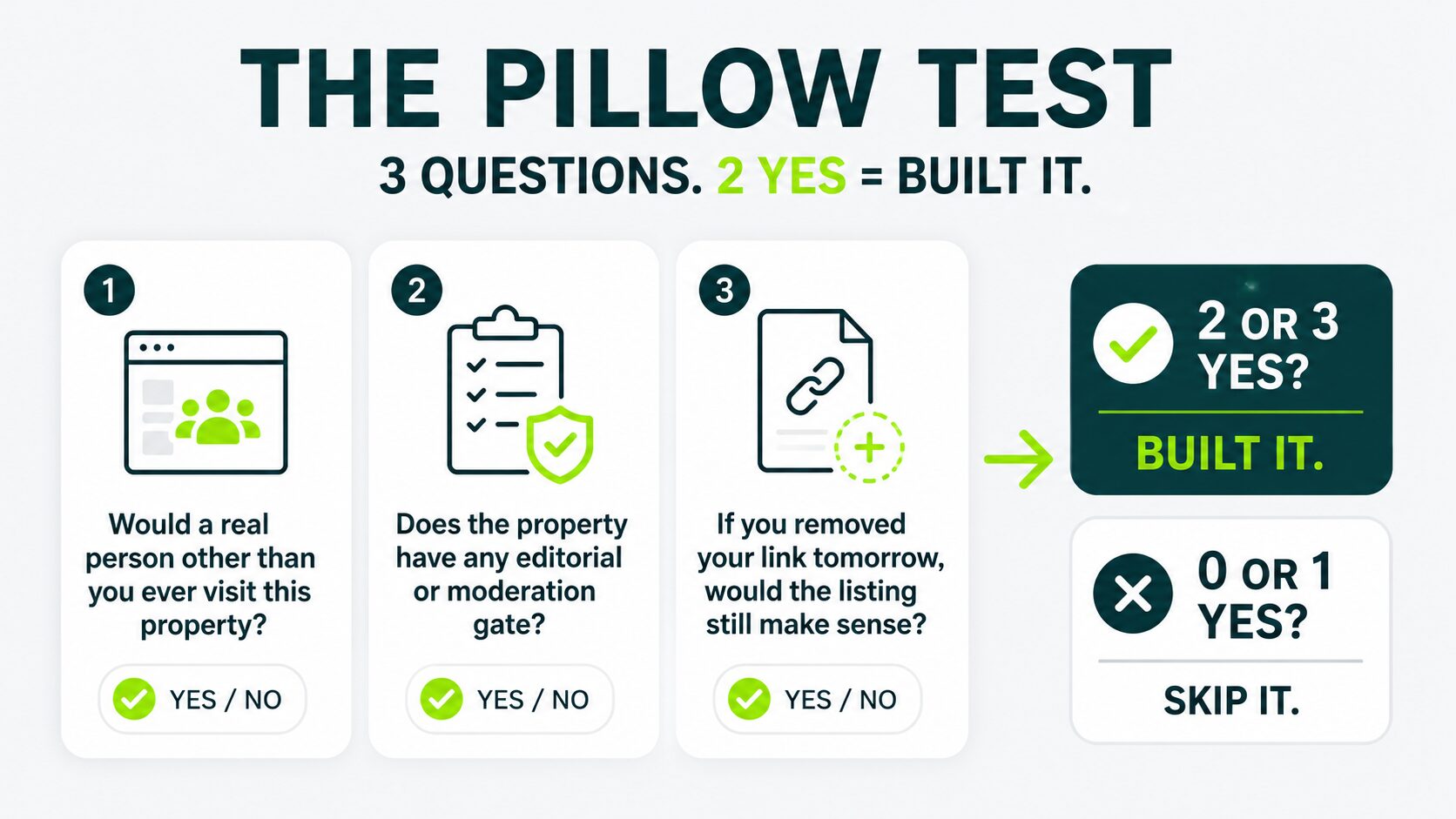 image displaying the pillow test questions