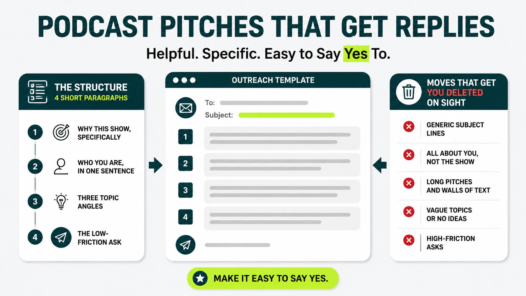 podcast pitches that get replies