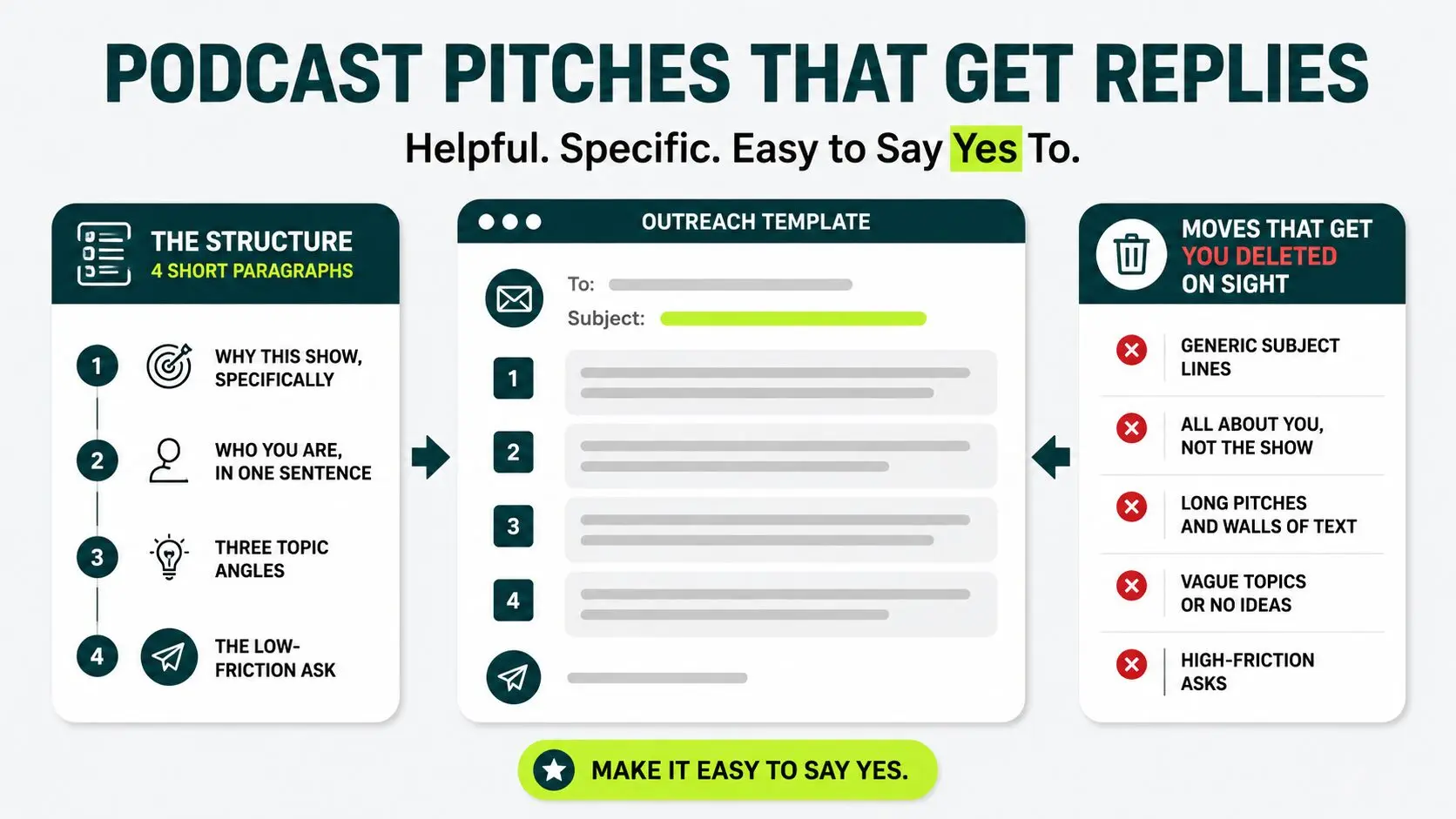 podcast pitches that get replies