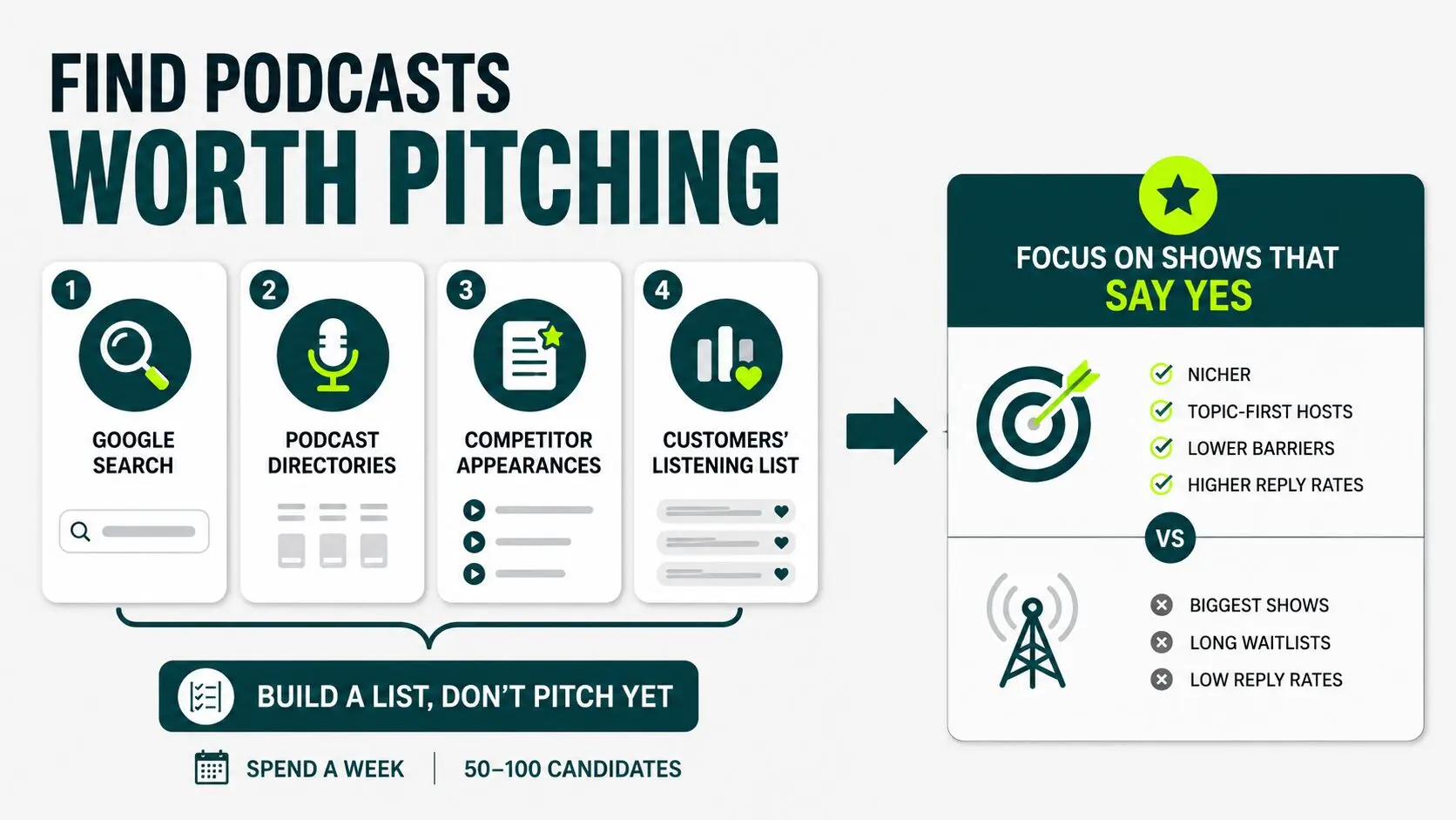 ways to find podcasts worth pitching