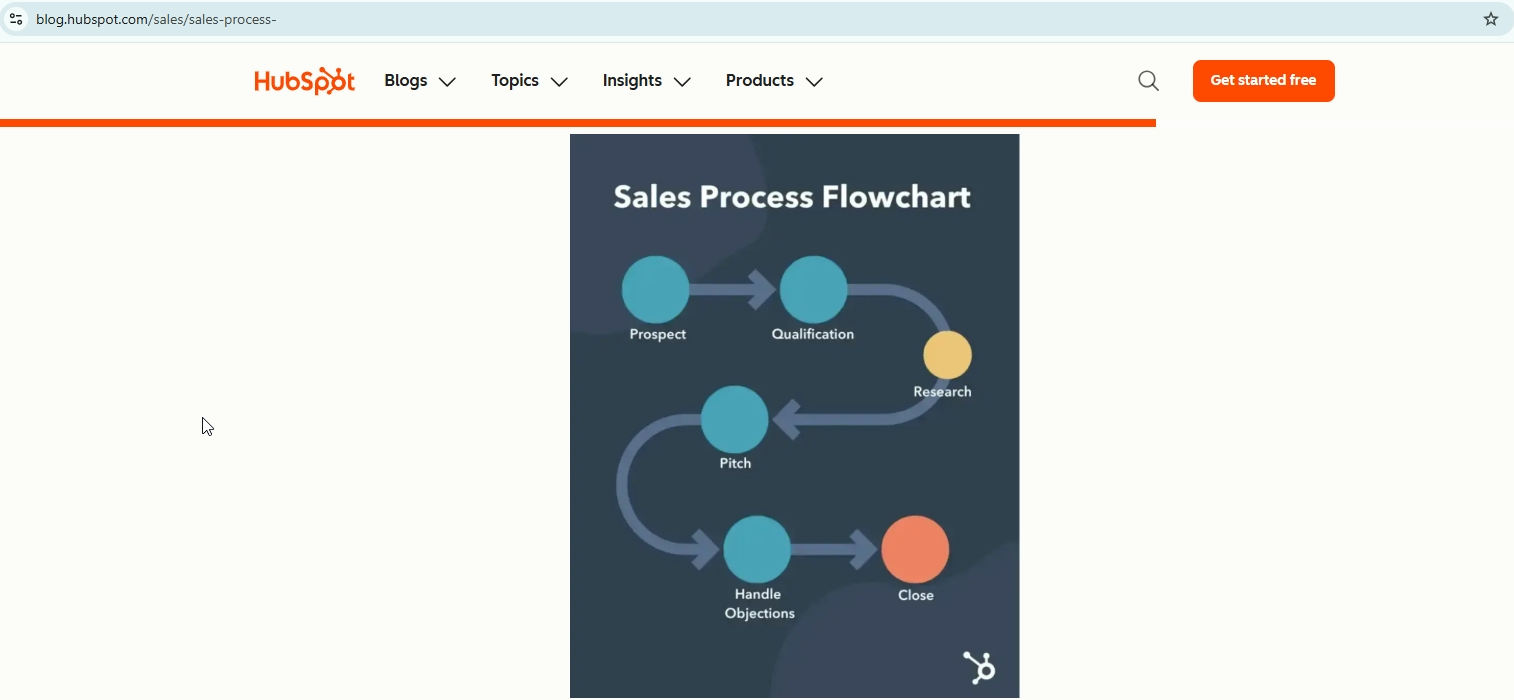 process infographic example