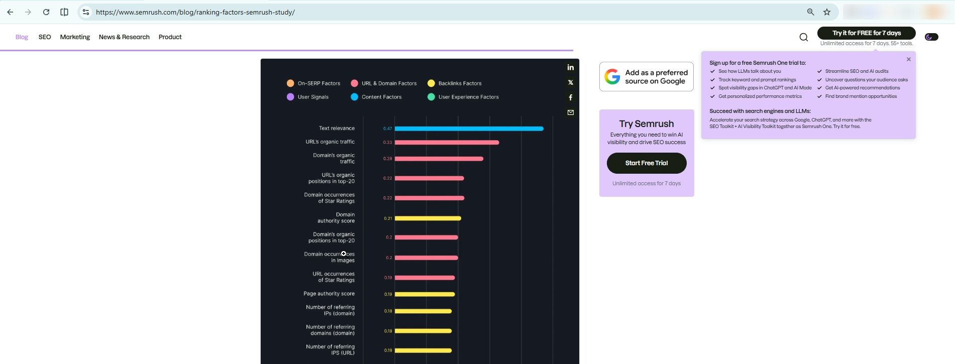 ranking infographic example