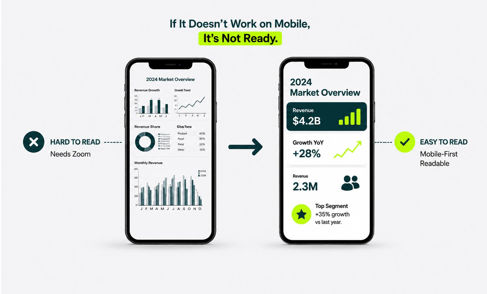 make infographic readable on mobile
