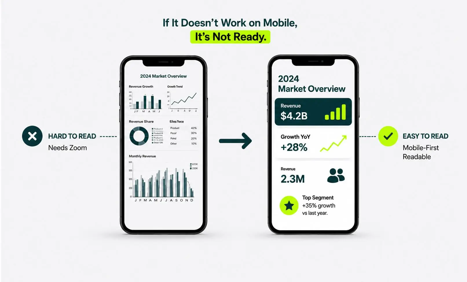 make infographic readable on mobile