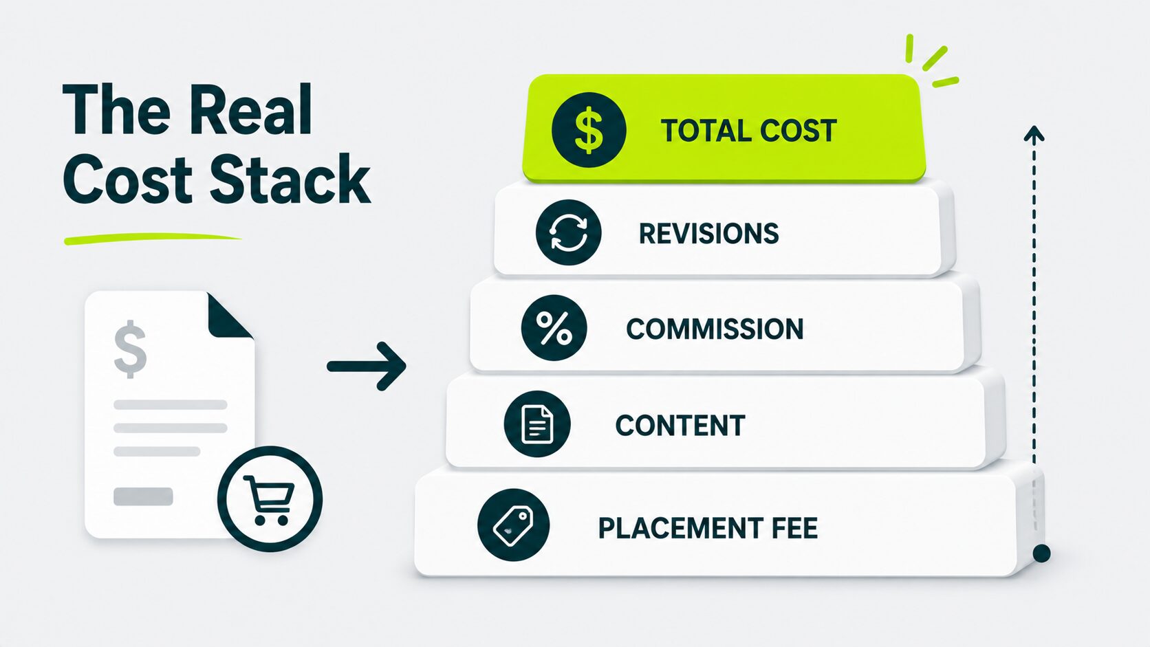 the real cost stack