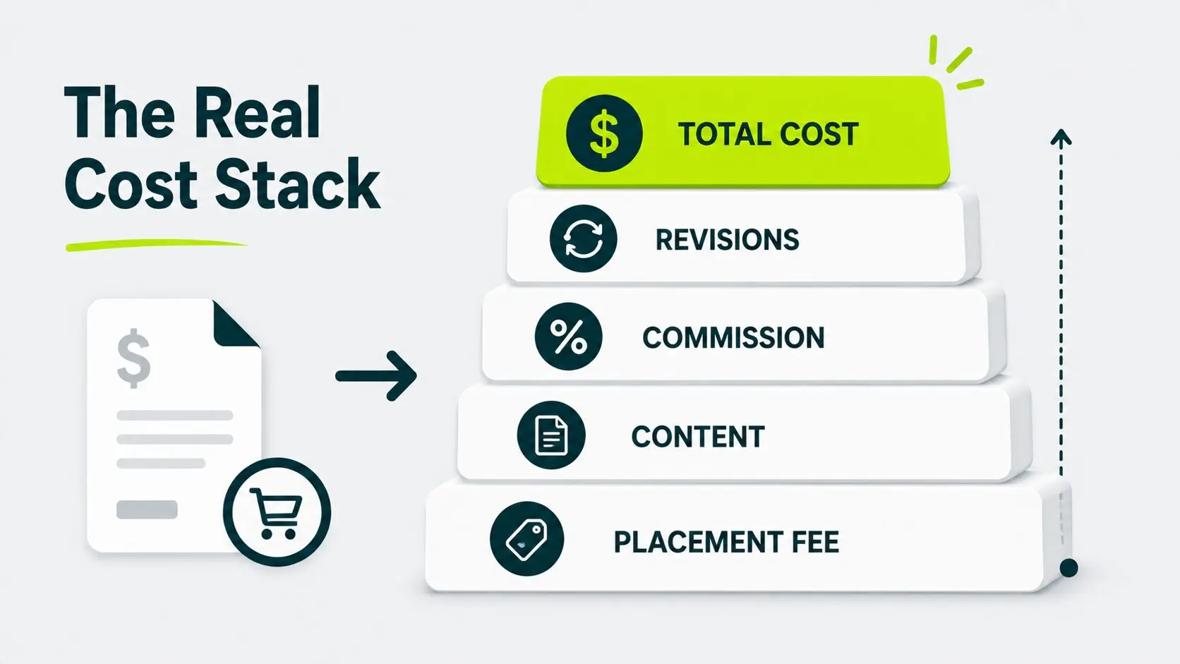 the real cost stack