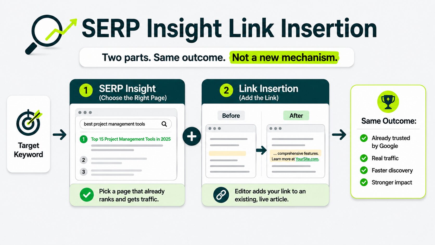 What SERP Insight Link Insertion Actually Means