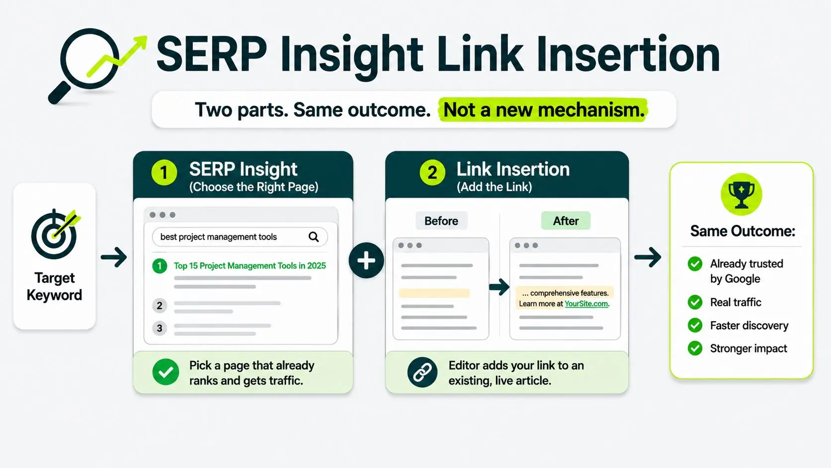 What SERP Insight Link Insertion Actually Means