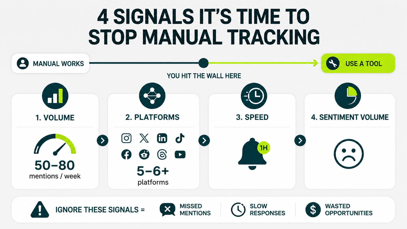signals when manual tracking stalls