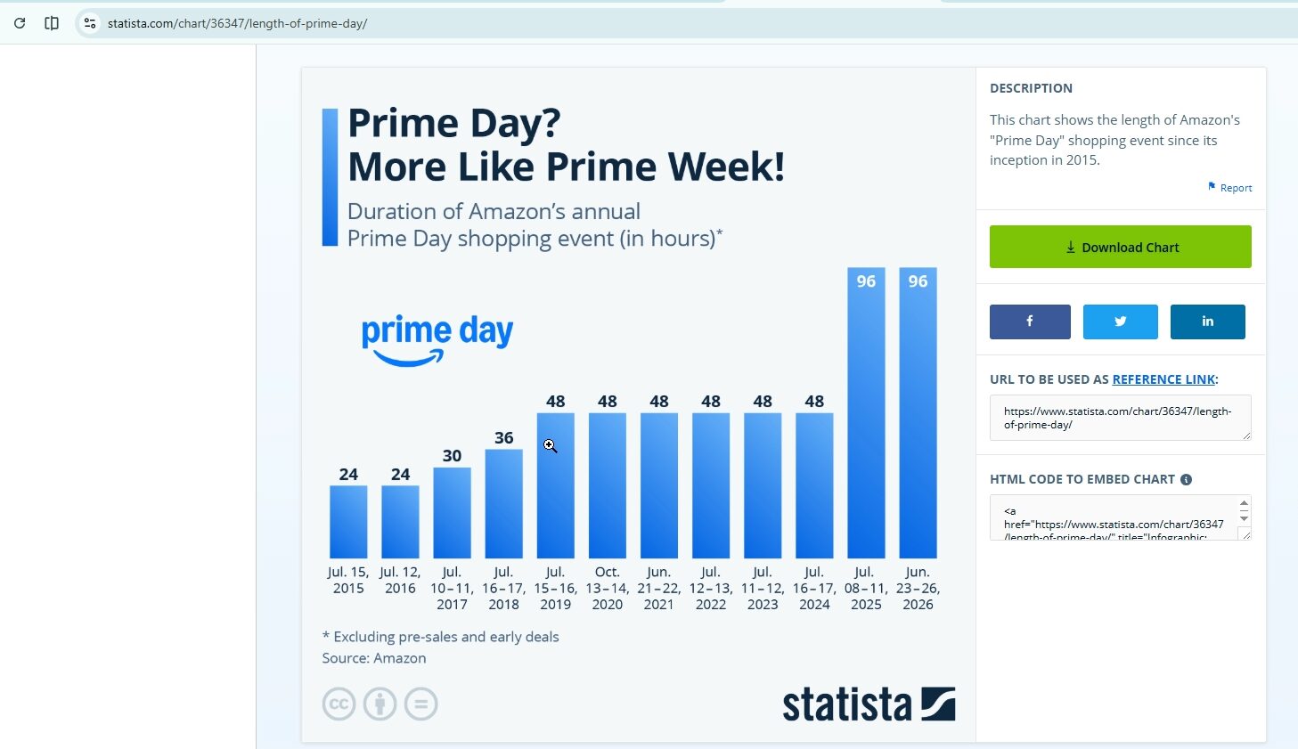 statistical infographic example