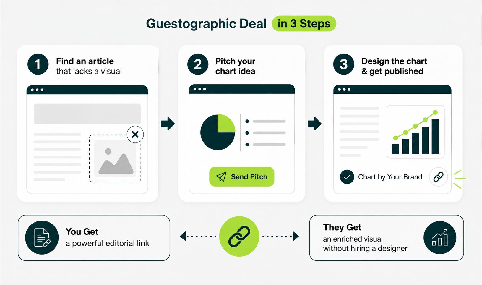 guestographic-deal-works