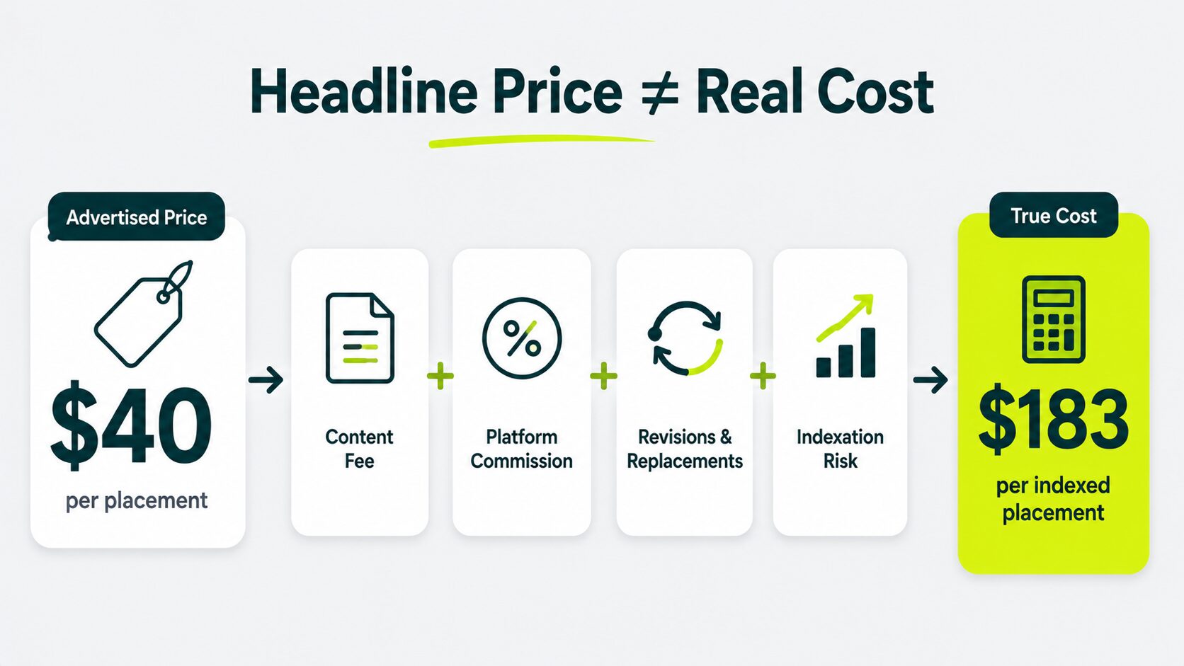 test three price test