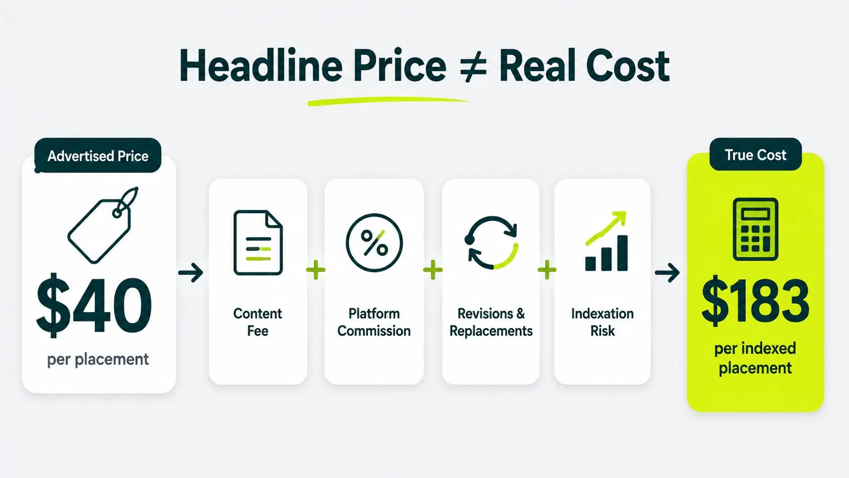 test three price test