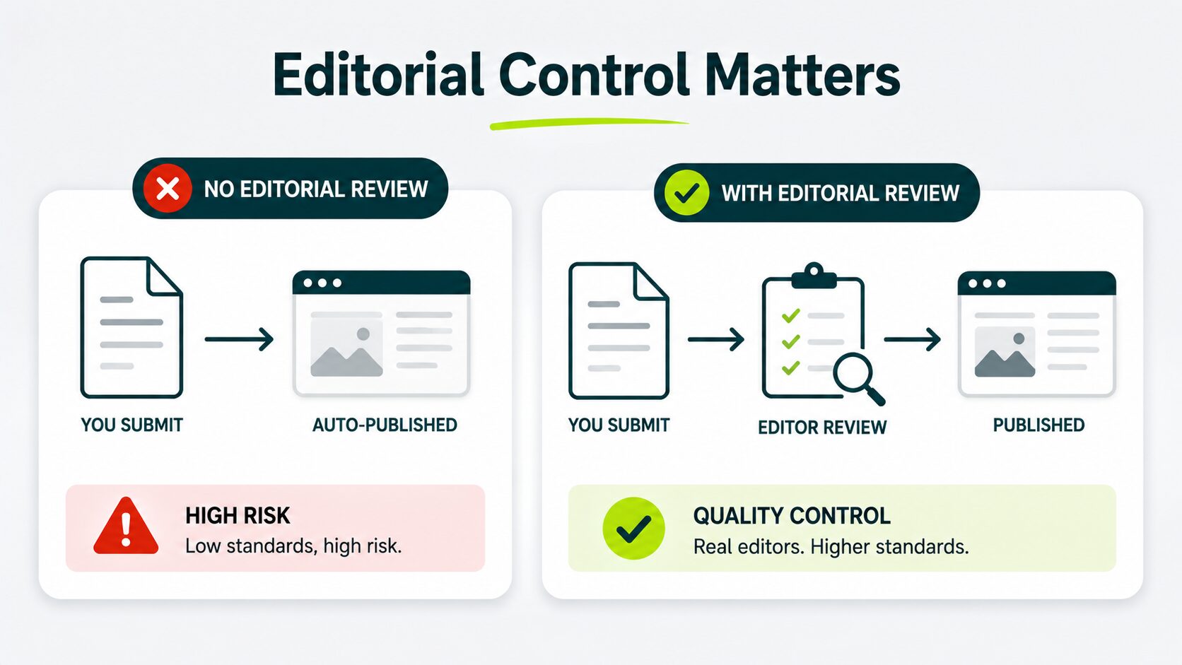 test two editorial control test