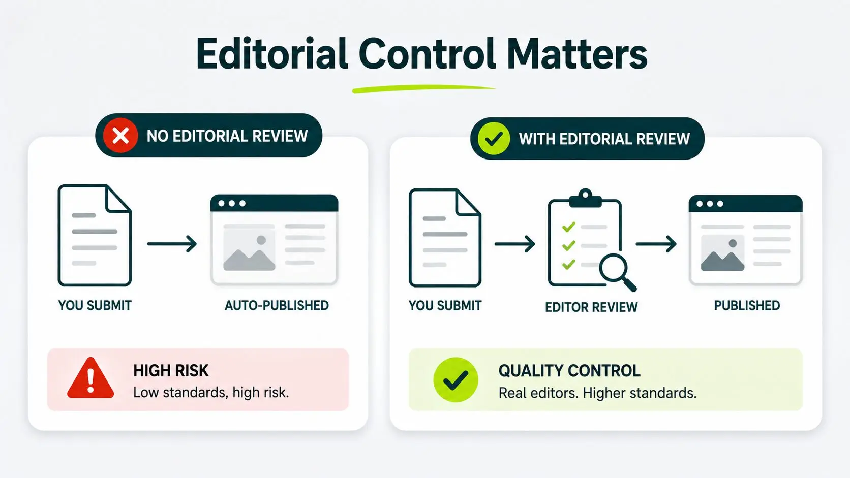 test two editorial control test