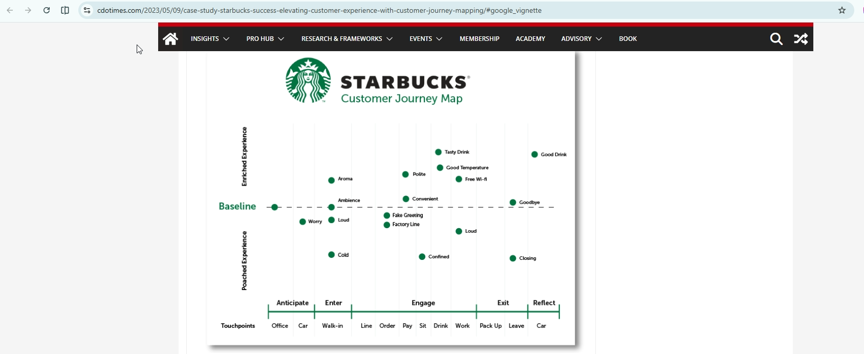 timeline infographic example