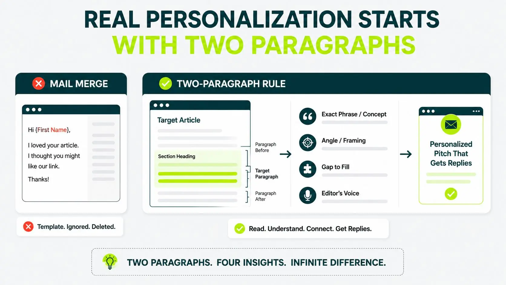 image showing to start with two paragraph rule