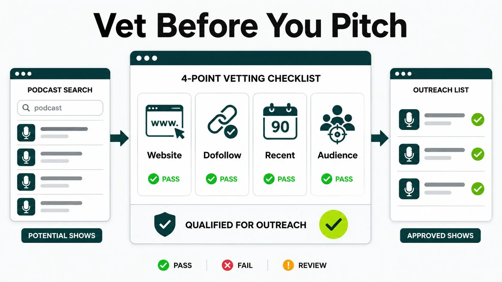 vet before you pitch