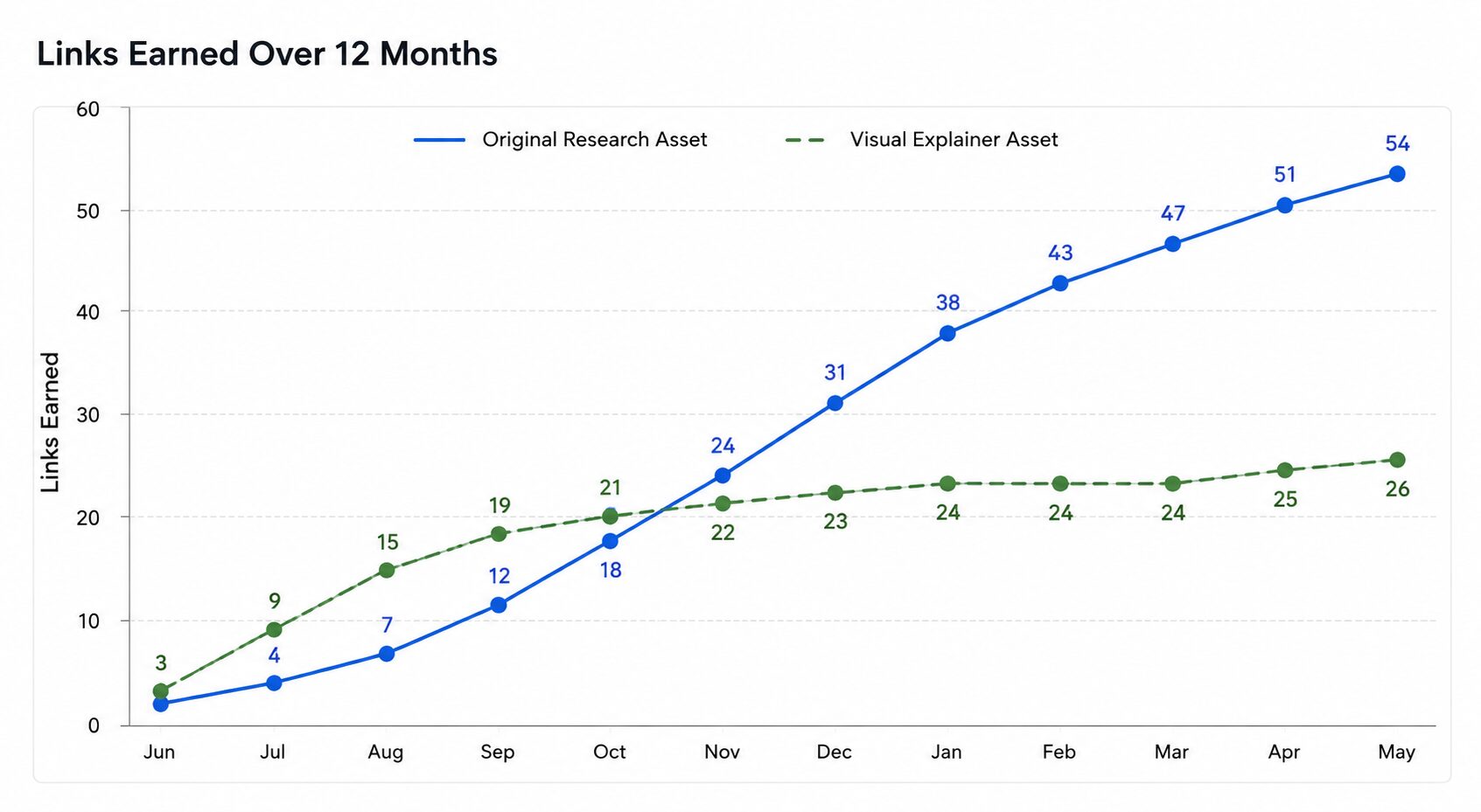 image displaying a graph as an visual explainer example
