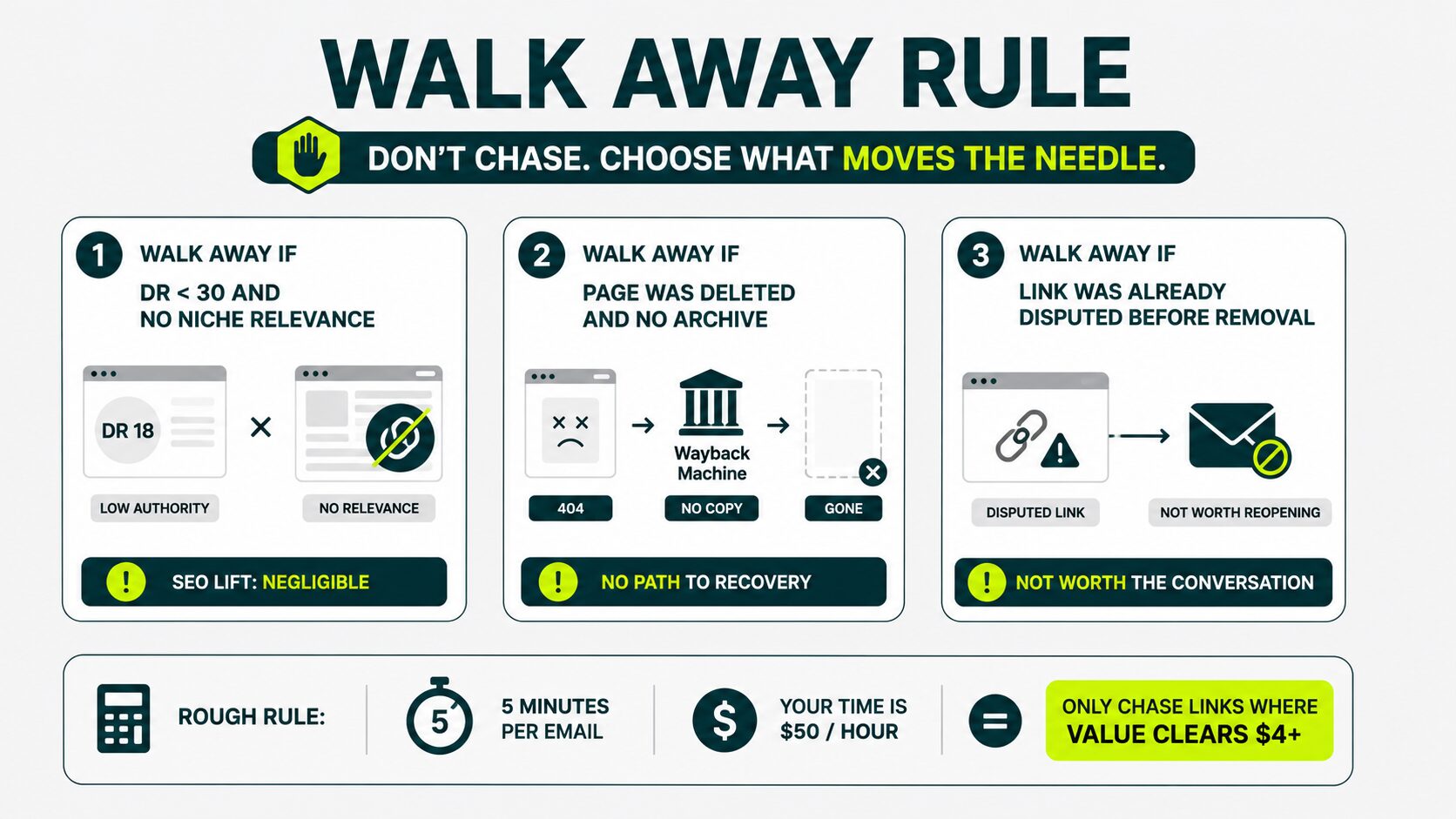 walk aways when link reclamation isnβt worthy your time