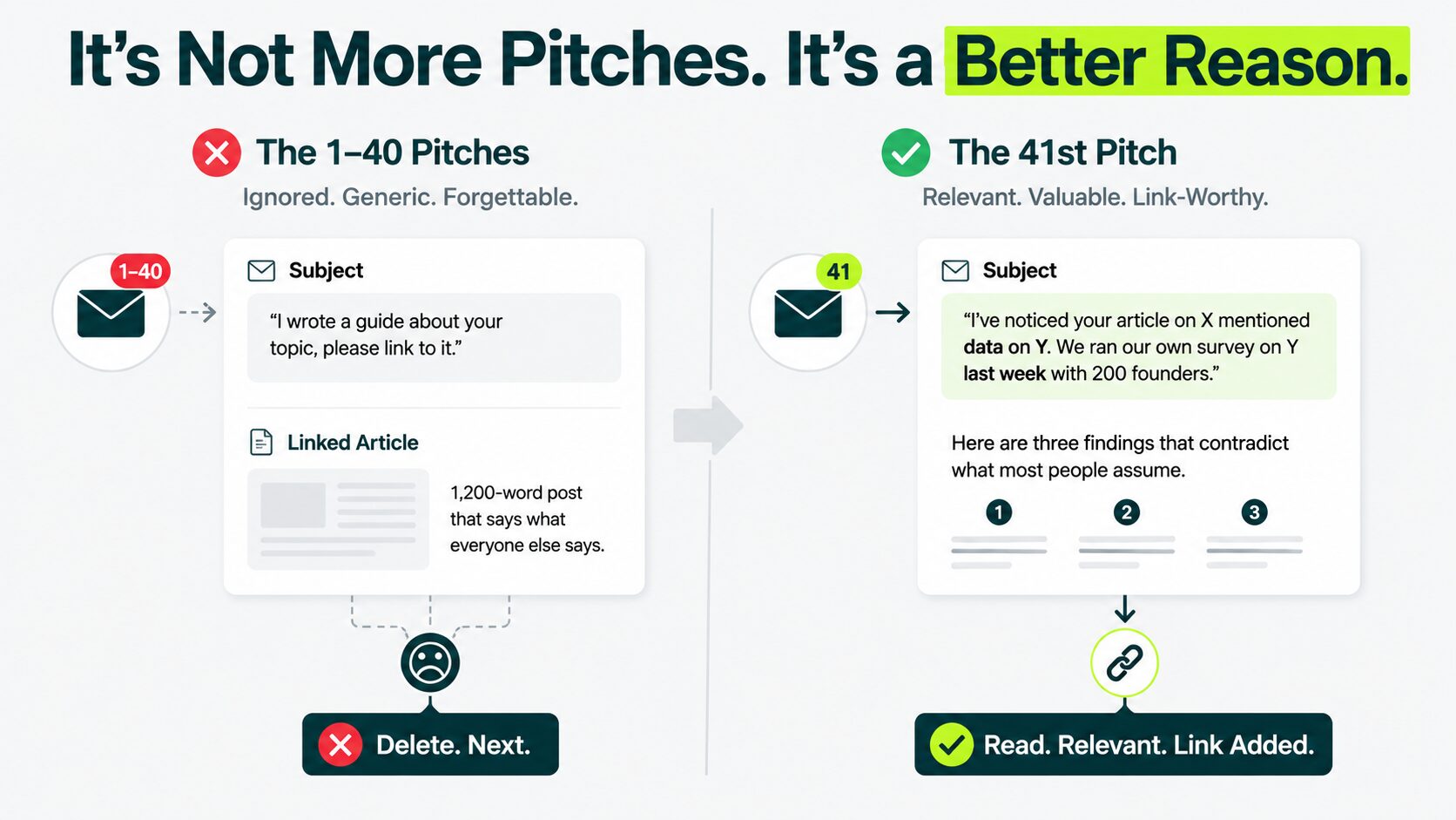 images displaying pitches that get ignored vs pitches that get selected