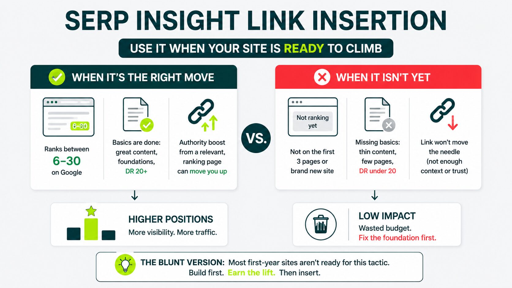 image showing when serp insight link insertion is the the right move and when it isn’t