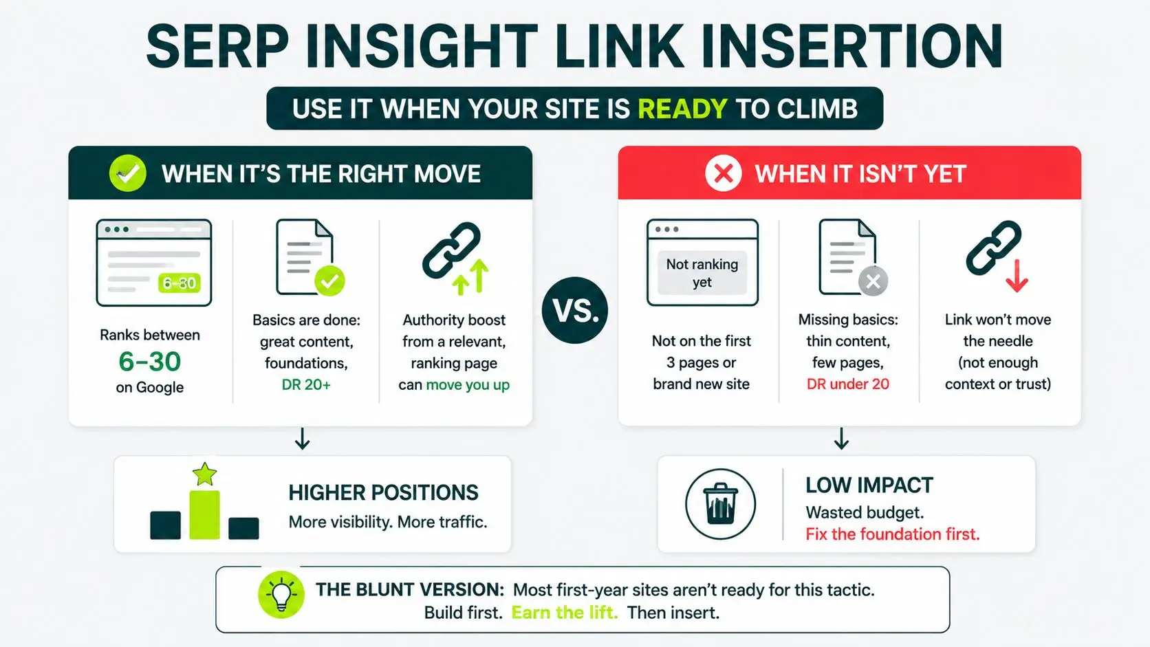 image showing when serp insight link insertion is the the right move and when it isn’t
