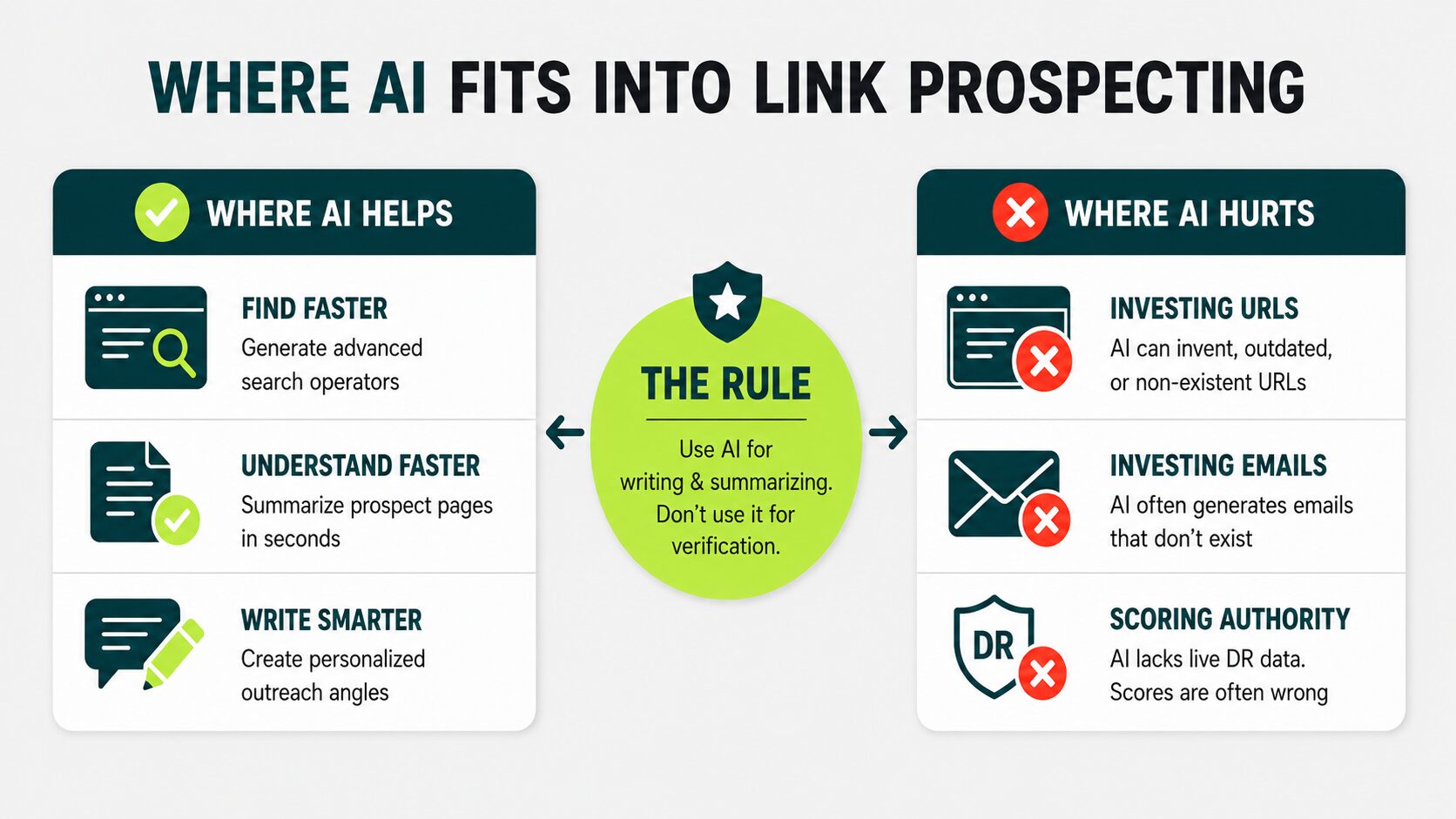 when and when not to use ai for prospecting