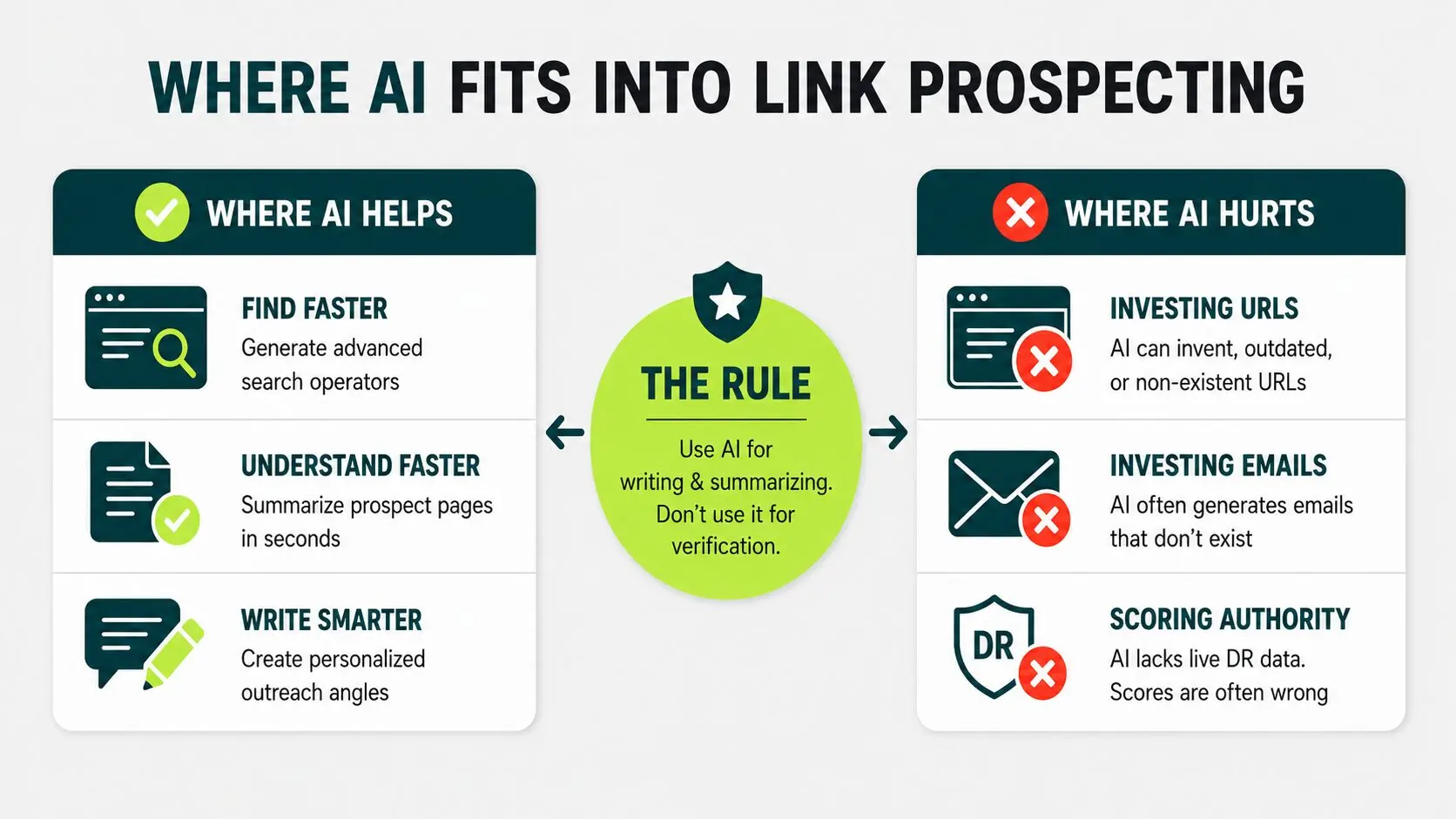 when and when not to use ai for prospecting