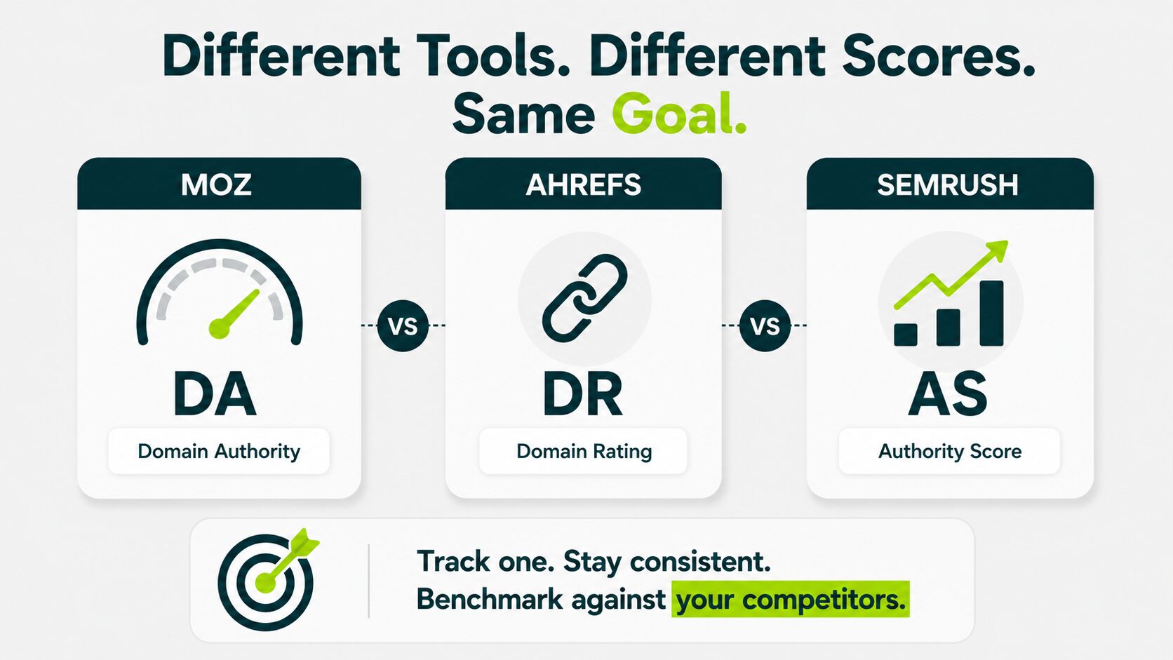 Moz DA vs Ahrefs DR vs Semrush AS