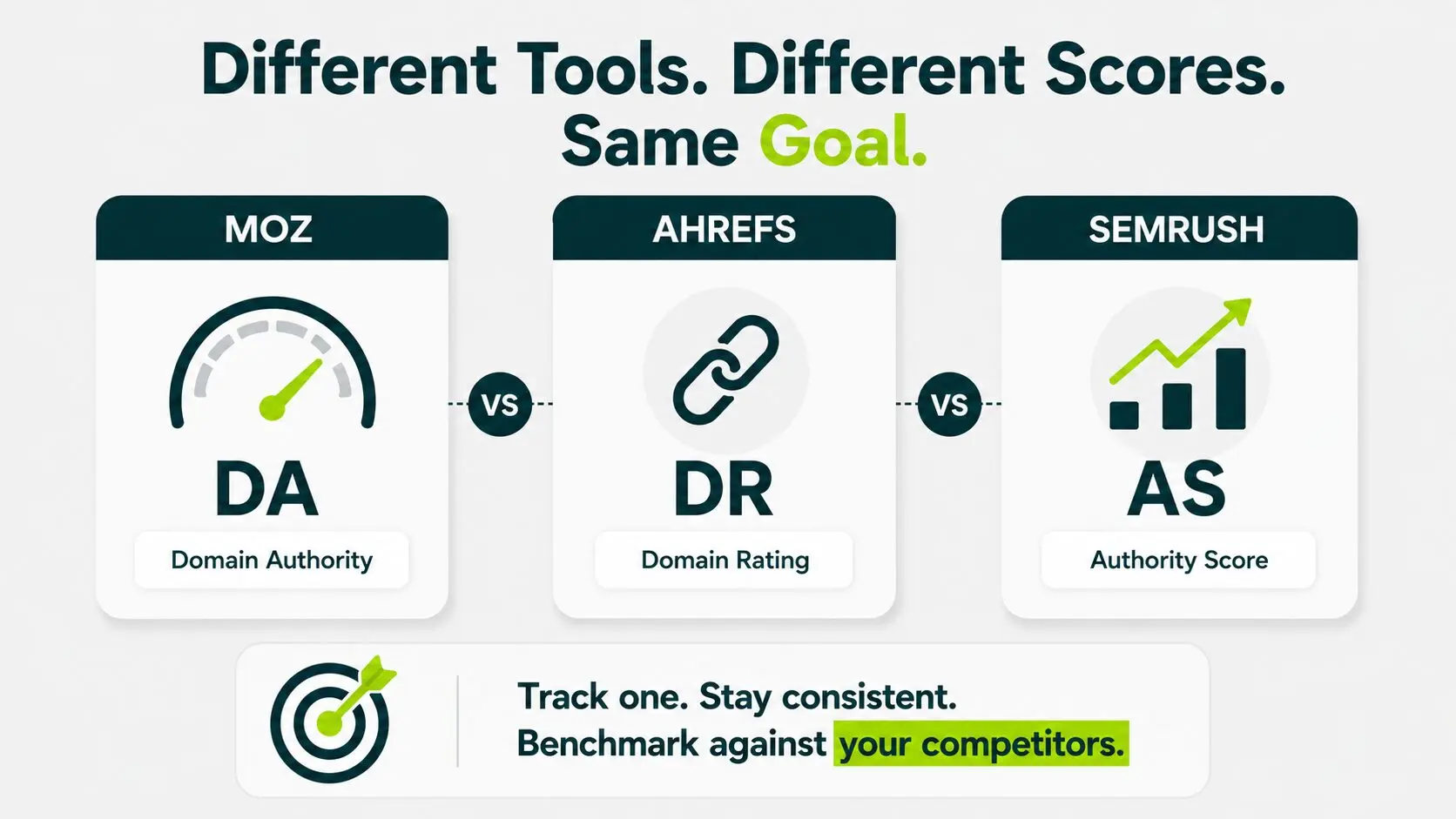 Moz DA vs Ahrefs DR vs Semrush AS