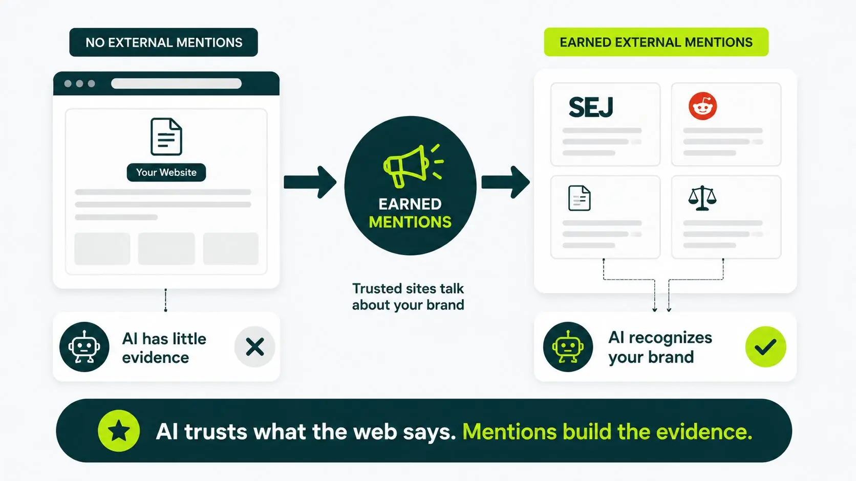 earn brand mentions on external websites
