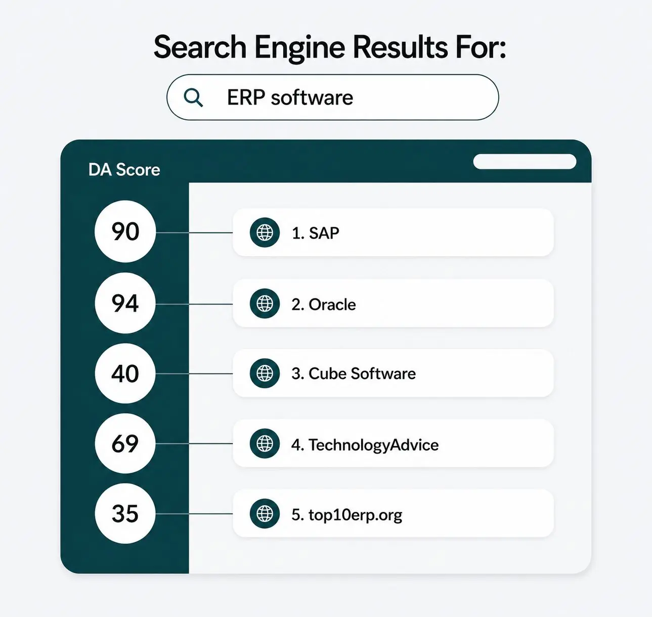 search engine result for erp software