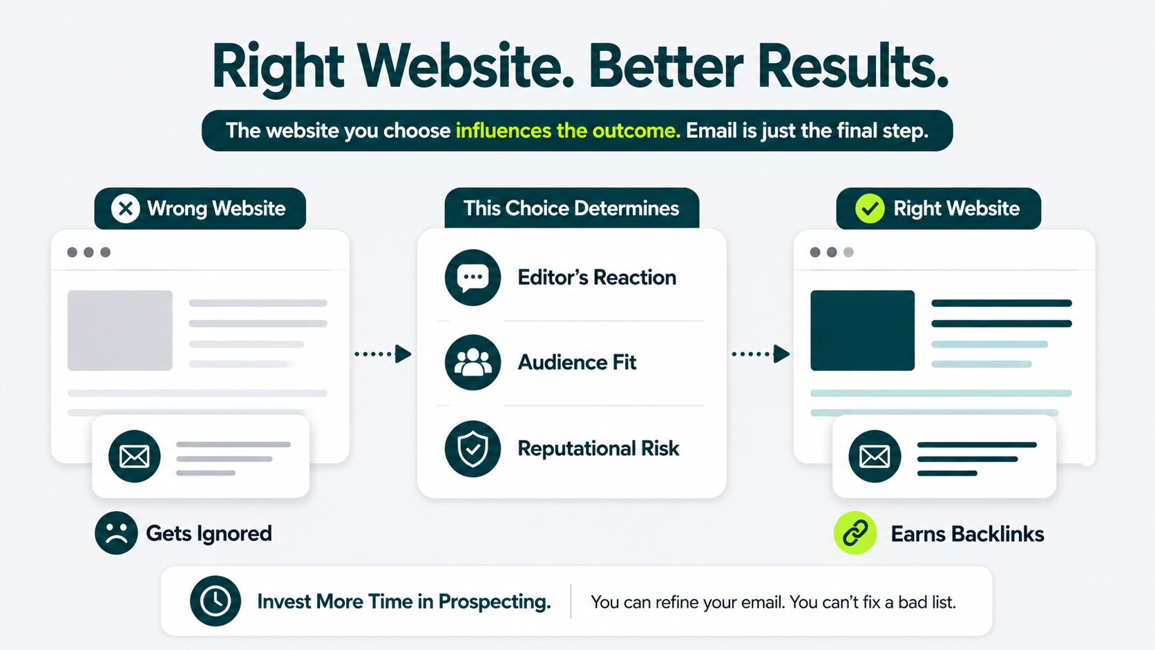 prospecting finds you right website and earn backlinks