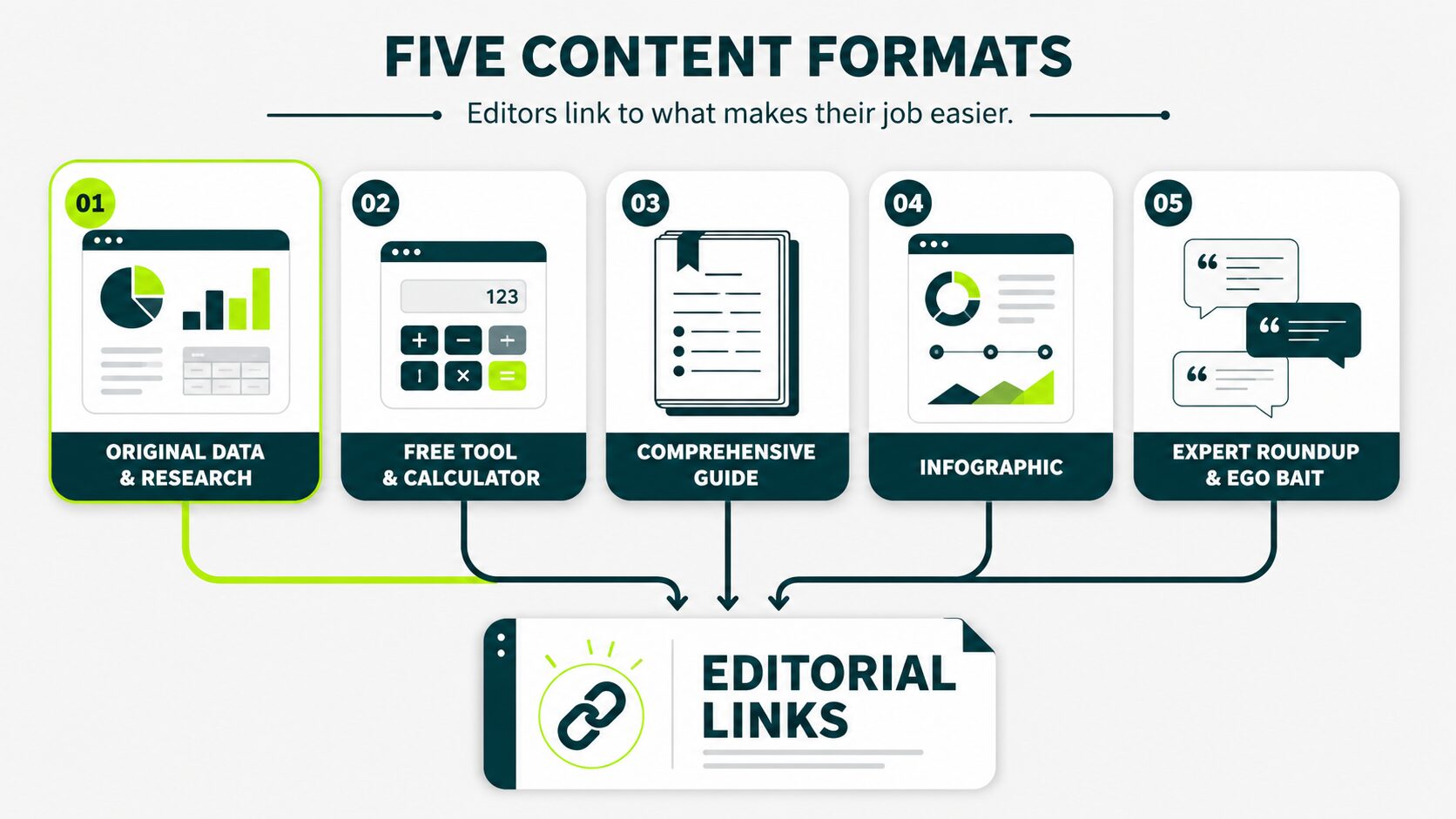 five formats that earn editorial links