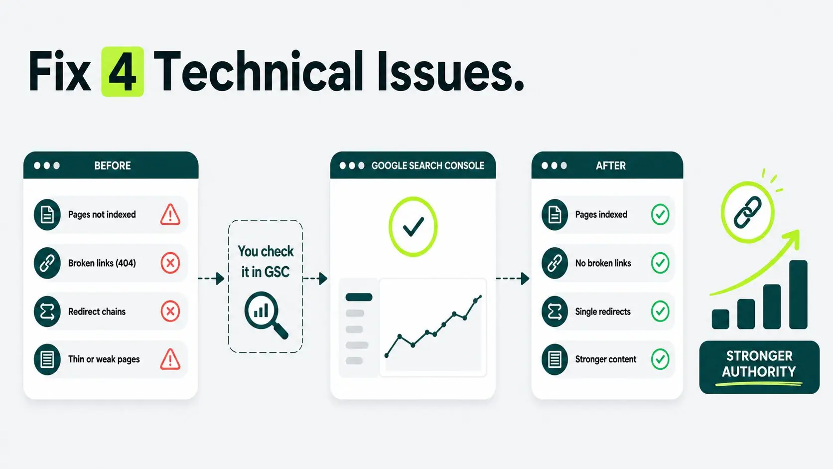 fix four technical issues