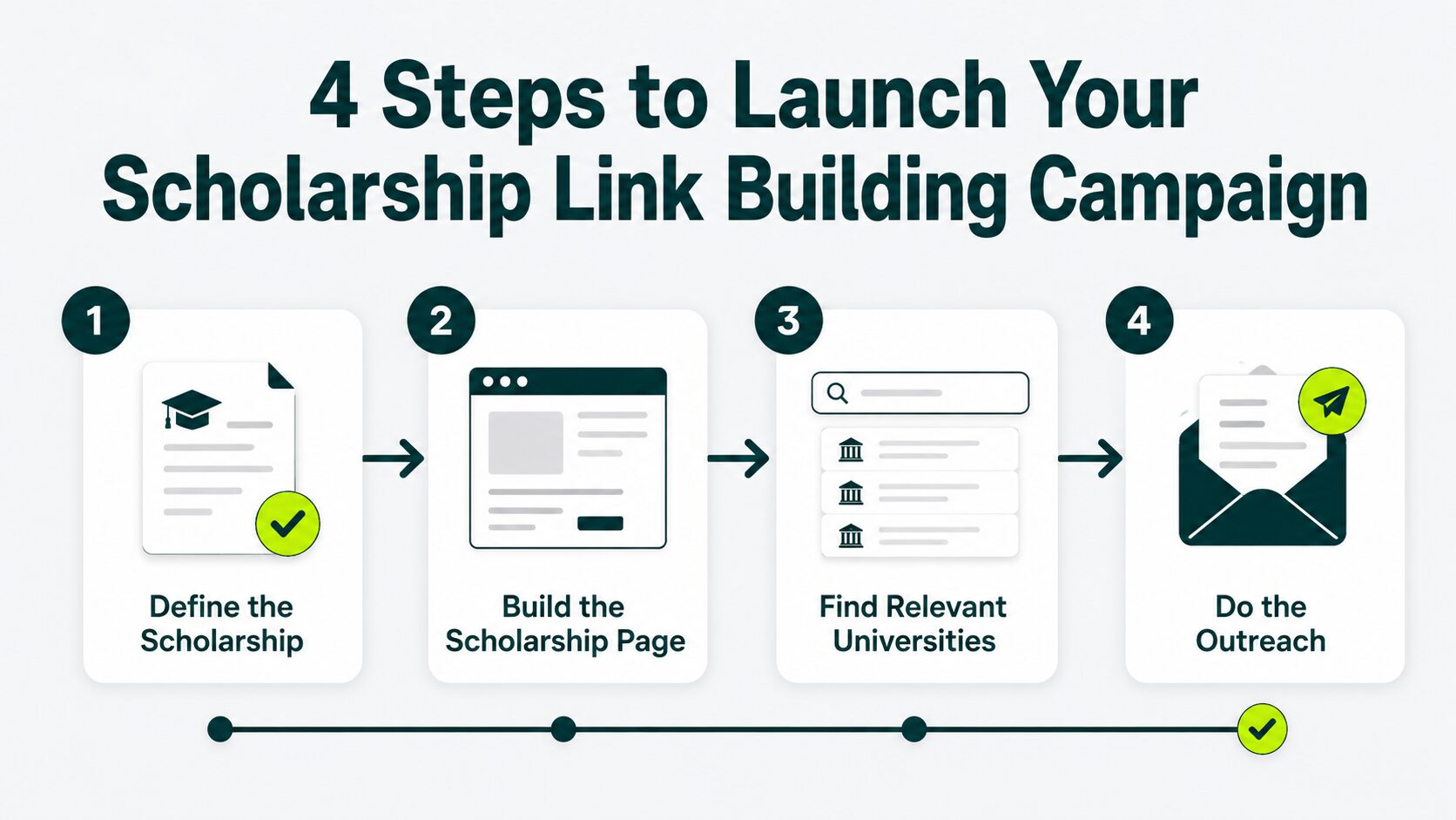 four steps to launch scholarship link building campaign