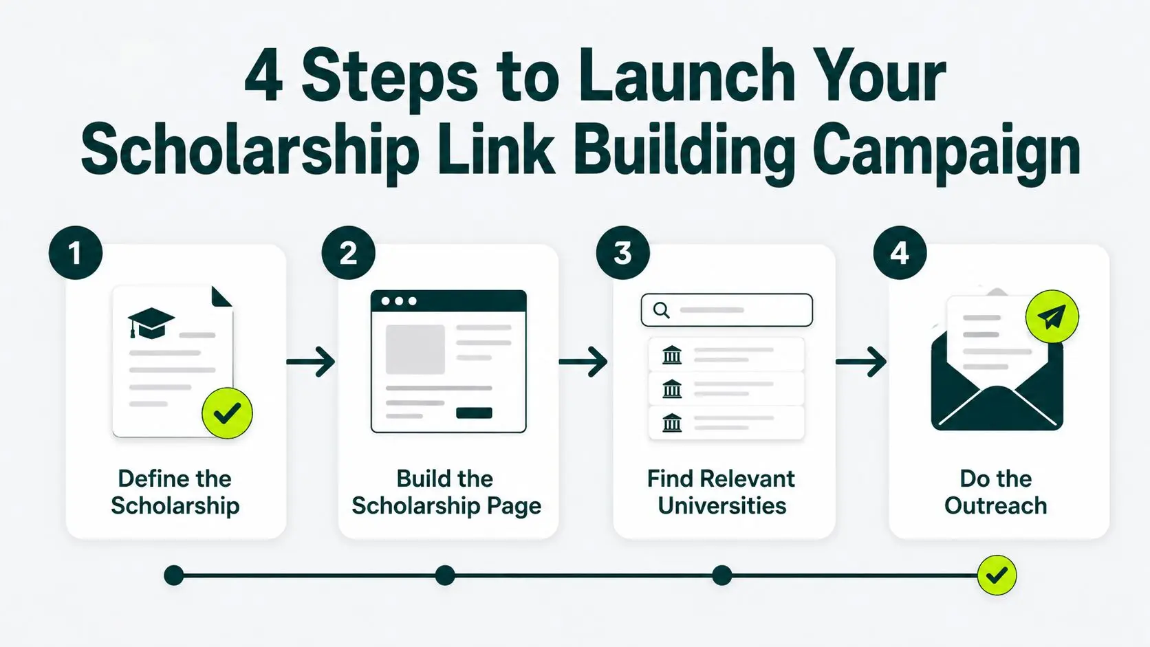 four steps to launch scholarship link building campaign