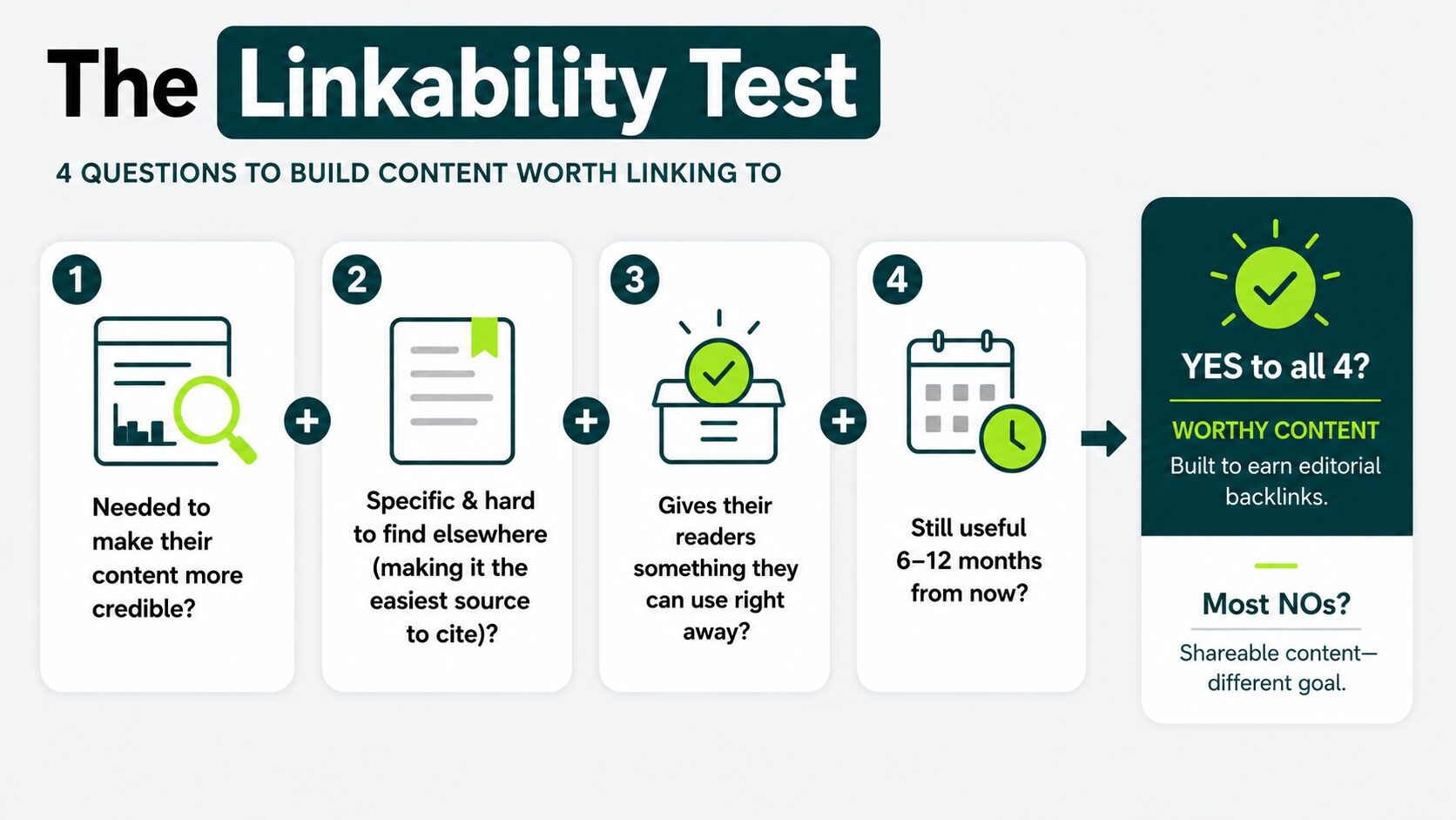 the four question linkability test