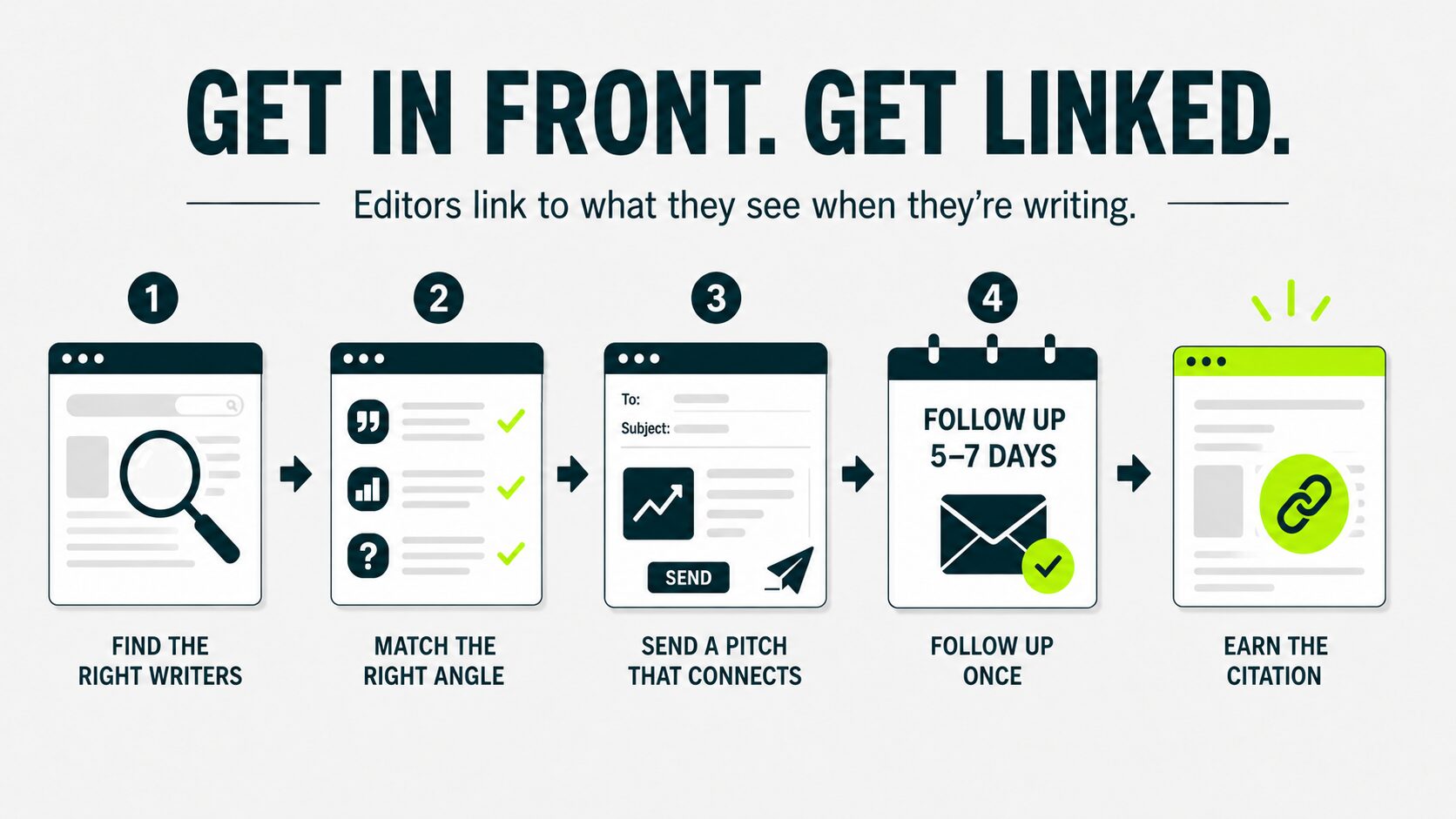 get in front of editors to get links