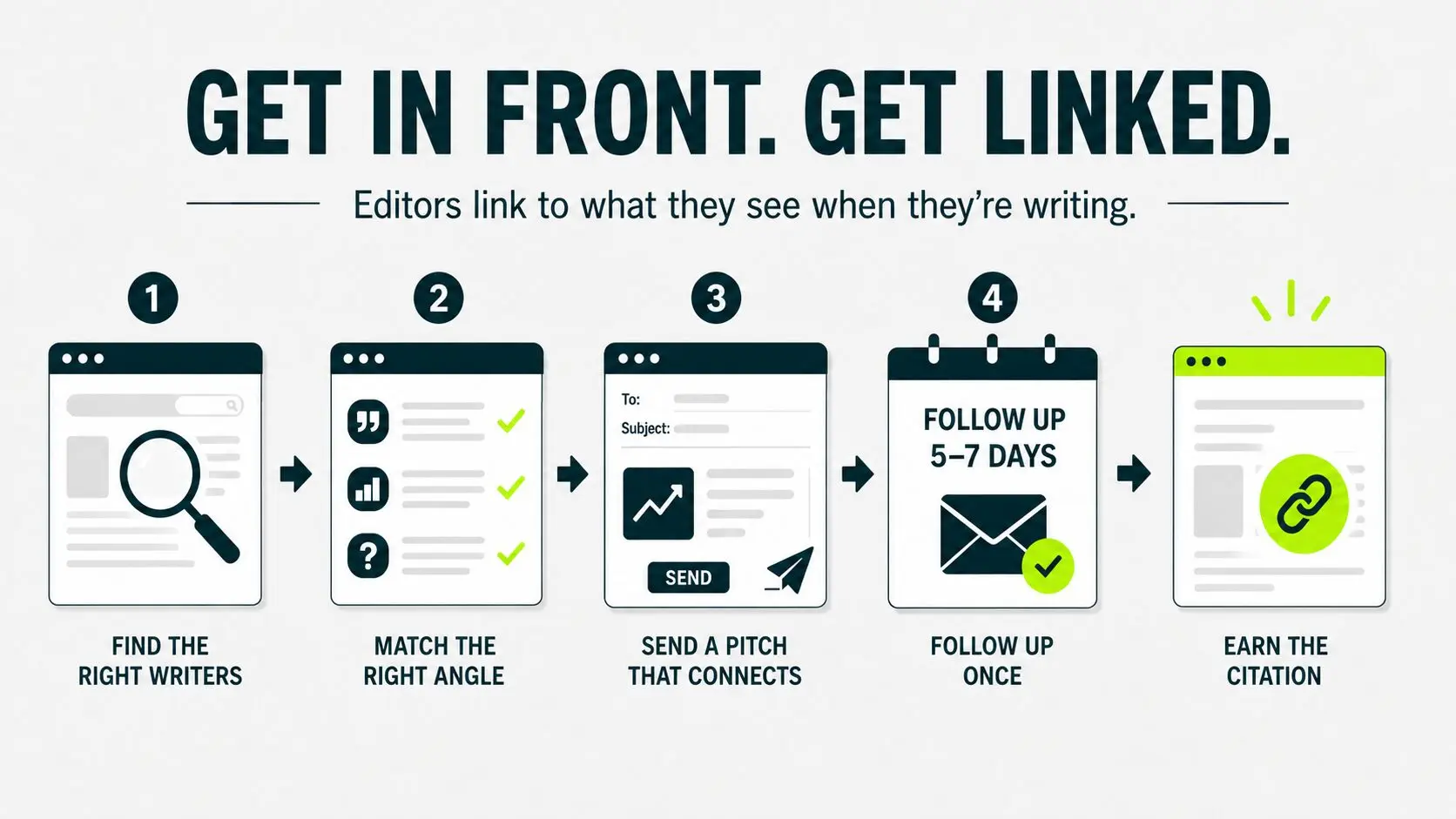 get in front of editors to get links