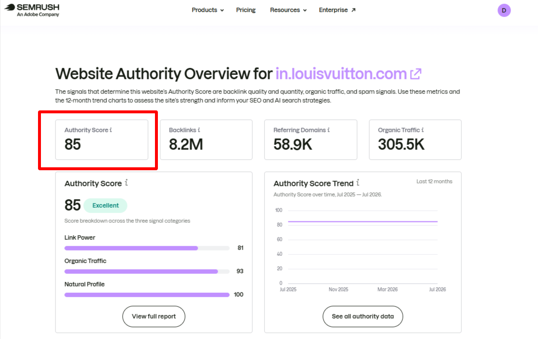 Semrush website authority checker showing authority score of a website