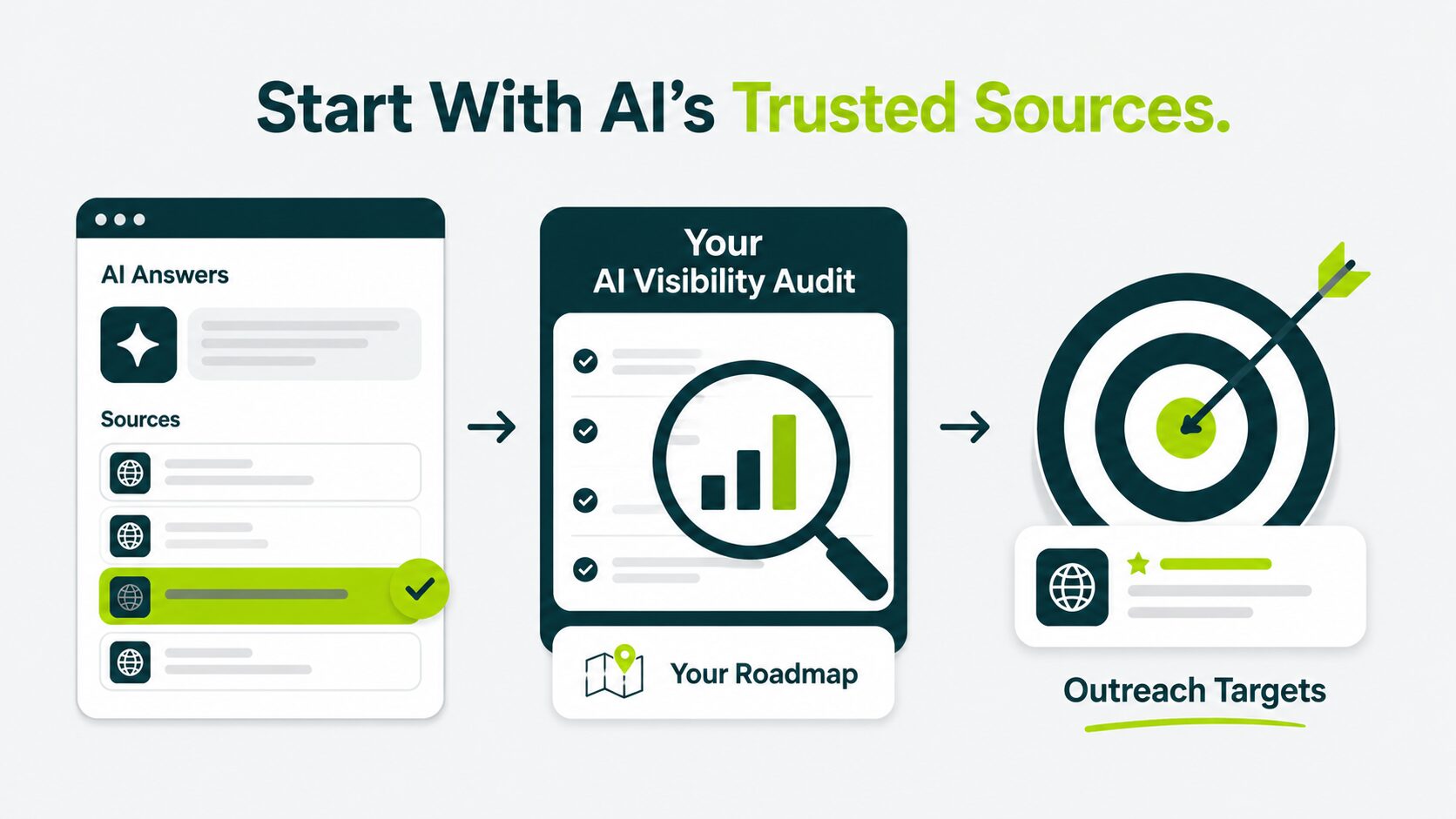 start with ai trusted sources
